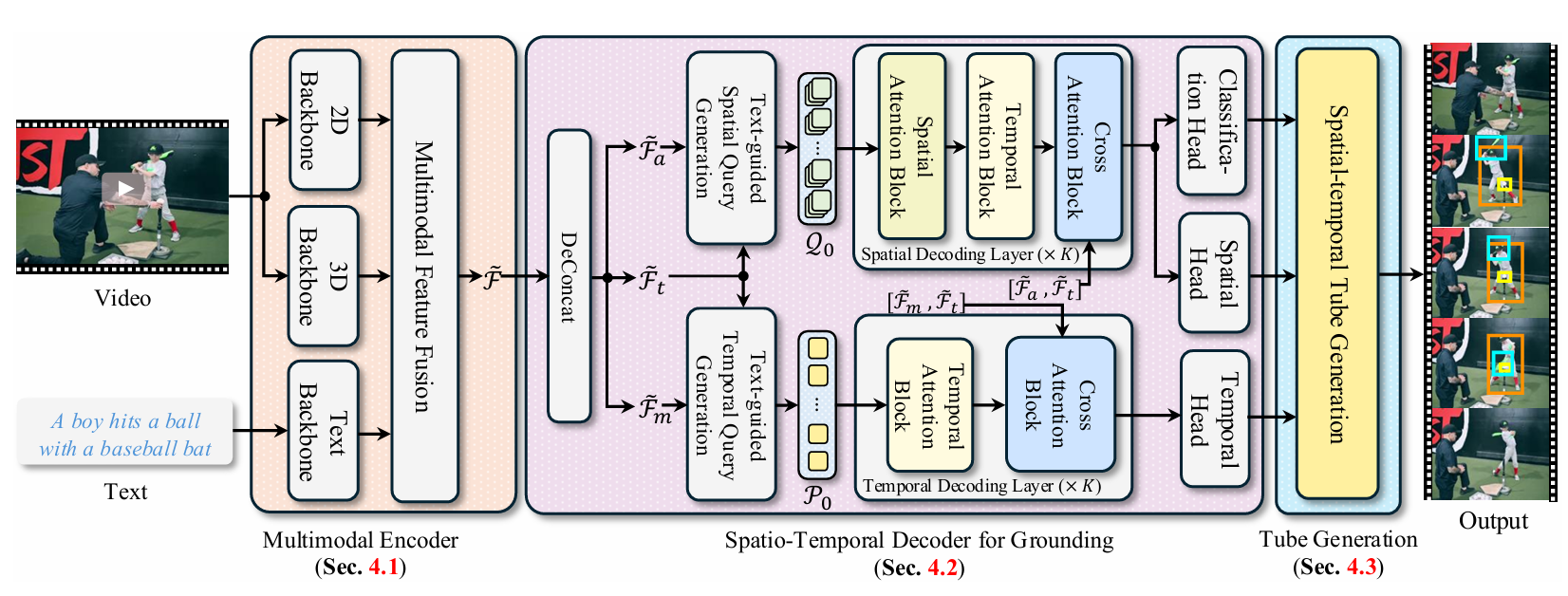 Overview of OmniTube